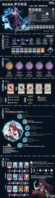 原神 V4.7角色攻略   下半卡池角色一圖流 解析攻略