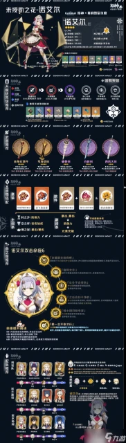 原神 V4.7角色攻略   下半卡池角色一圖流 解析攻略