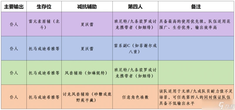 原神 V4.7攻略   幻想真境劇詩 活動詳解及全獎勵攻略