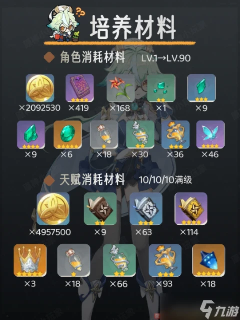 原神 V4.7角色攻略   砂糖角色培養攻略