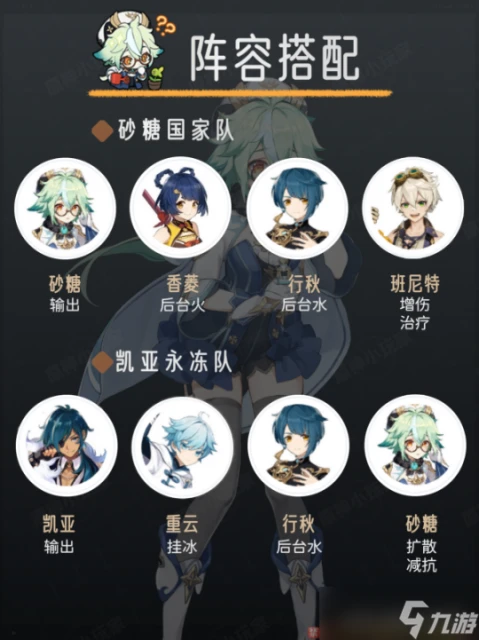 原神 V4.7角色攻略   砂糖角色培養攻略