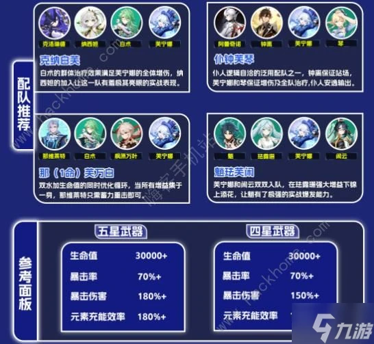 原神4.7芙寧娜陣容怎麼搭配 4.7芙寧娜最強配隊推薦