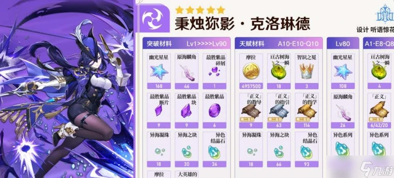 《原神》克洛琳德畢業面板屬性參考