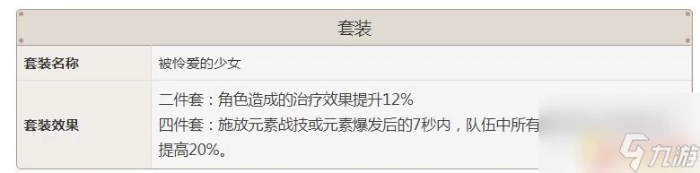 原神被憐愛的少女套裝主屬性 原神被憐愛的少女套裝實用性