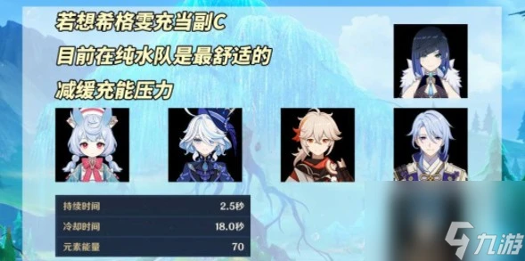 原神希格雯怎樣培養