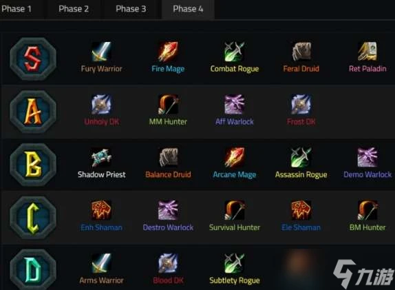 魔獸世界國服巫妖王之怒職業怎麼選