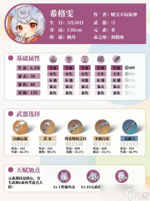 原神 V4.7攻略   希格雯全面攻略 武器 聖遺物 配隊推薦