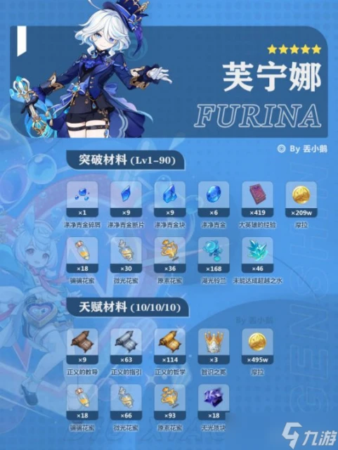 原神 V4.7攻略   下半Up角色突破 天賦材料 希格雯 芙寧娜