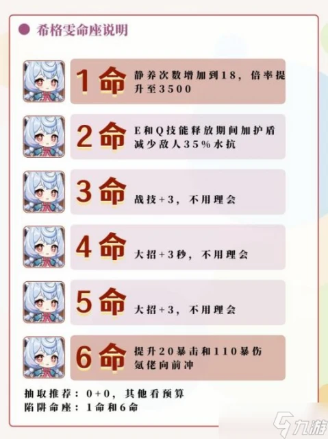 原神 V4.7攻略   希格雯全面攻略 武器 聖遺物 配隊推薦