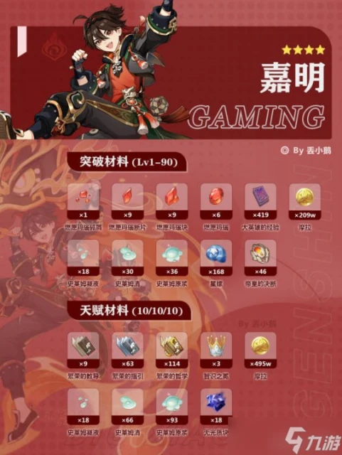 原神 V4.7攻略   下半Up角色突破 天賦材料 希格雯 芙寧娜