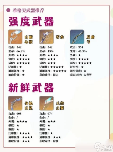 原神 V4.7攻略   希格雯全面攻略 武器 聖遺物 配隊推薦