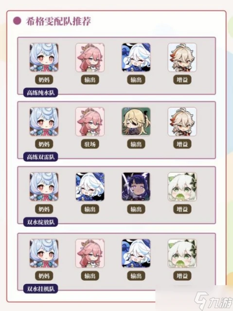 原神 V4.7攻略   希格雯全面攻略 武器 聖遺物 配隊推薦