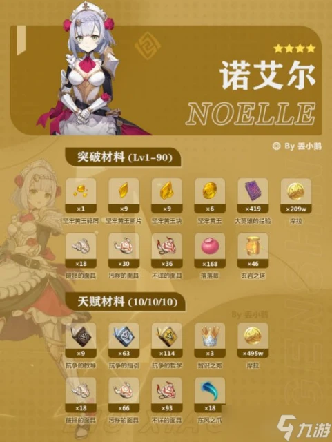 原神 V4.7攻略   下半Up角色突破 天賦材料 希格雯 芙寧娜