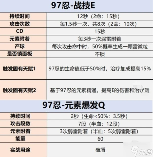 原神久岐忍值不值得養 久岐忍培養建議2024