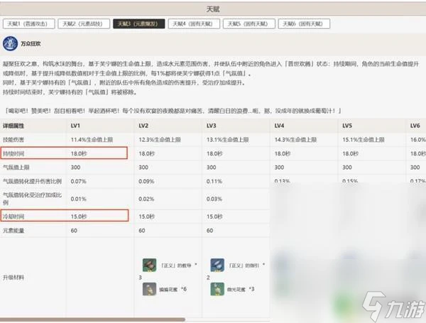 原神芙寧娜武器聖遺物推薦 《原神》芙寧娜最佳聖遺物與武器選擇