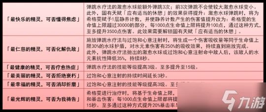 原神 V4.7攻略   希格雯 的全面解析攻略