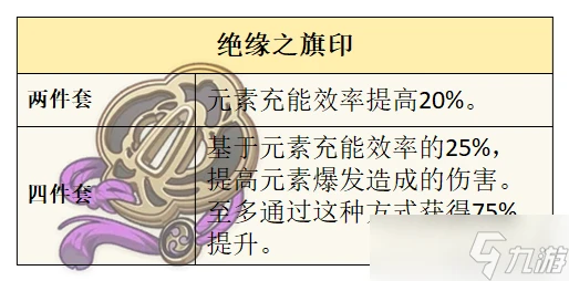 原神 V4.7攻略   希格雯 的全面解析攻略