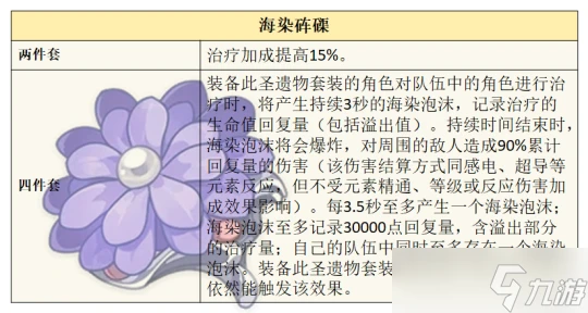 原神 V4.7攻略   希格雯 的全面解析攻略