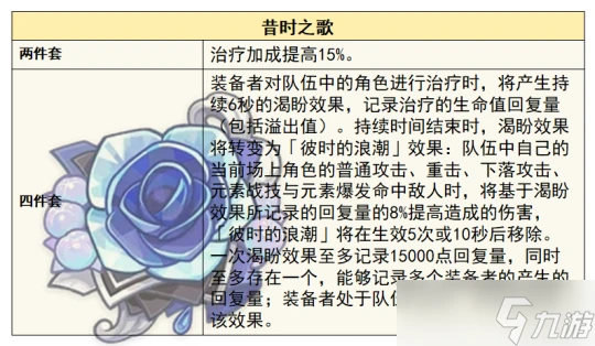 原神 V4.7攻略   希格雯 的全面解析攻略