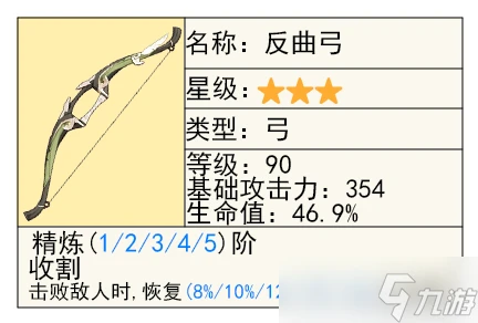 原神 V4.7攻略   希格雯 的全面解析攻略