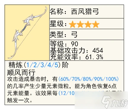 原神 V4.7攻略   希格雯 的全面解析攻略