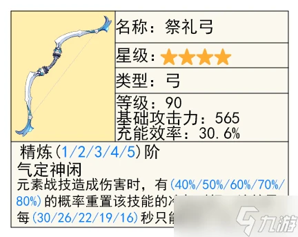 原神 V4.7攻略   希格雯 的全面解析攻略
