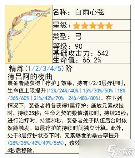 原神 V4.7攻略   希格雯 的全面解析攻略