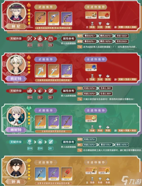 原神琳妮特值不值得培養 琳妮特養成建議2024