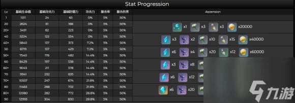 原神申鶴天賦突破材料