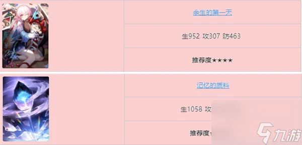 崩壞星穹鐵道符玄光錐選擇推薦