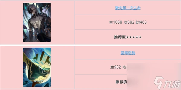 崩壞星穹鐵道波提歐光錐搭配建議