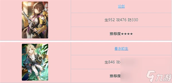 崩壞星穹鐵道波提歐光錐搭配建議