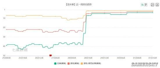 被別的遊戲奪舍為啟動器，到底誰混得這麼慘啊？