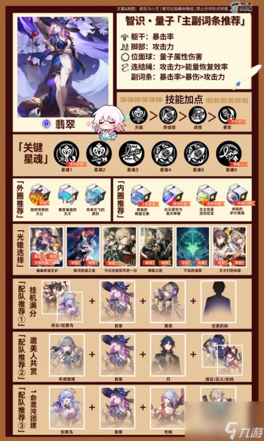 崩壞星穹鐵道翡翠怎麼養 崩壞星穹鐵道翡翠培養攻略大全