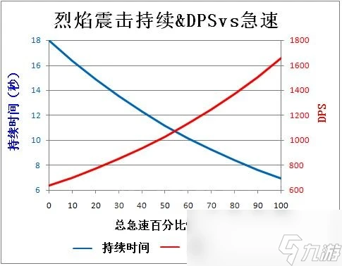 魔獸世界wlk元素薩屬性怎麼堆