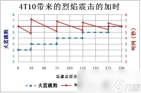 魔獸世界wlk元素薩屬性怎麼堆