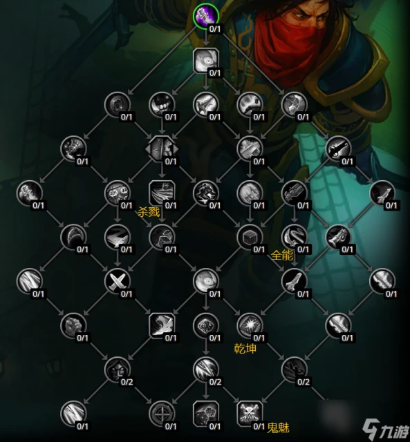 魔獸世界11.0盜賊天賦改動了什麼