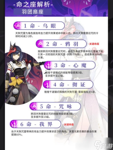 原神 V4.7角色攻略   九條裟羅培養攻略