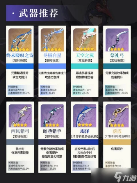 原神 V4.7角色攻略   九條裟羅培養攻略