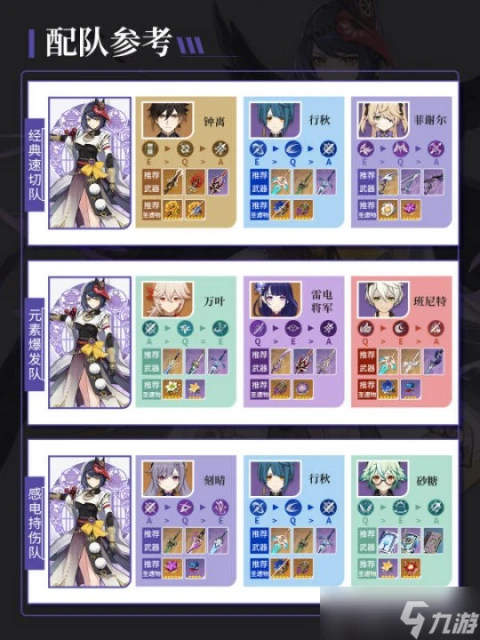 原神 V4.7角色攻略   九條裟羅培養攻略