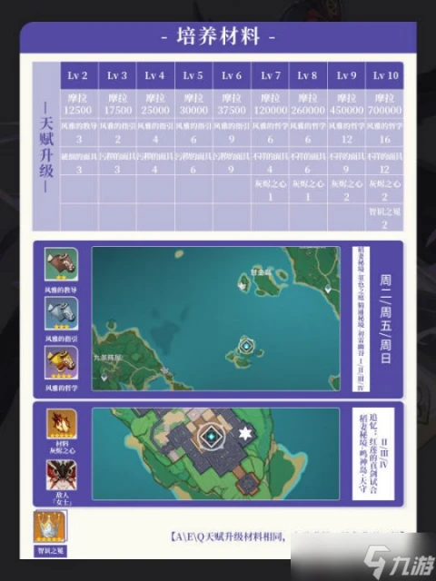 原神 V4.7角色攻略   九條裟羅培養攻略