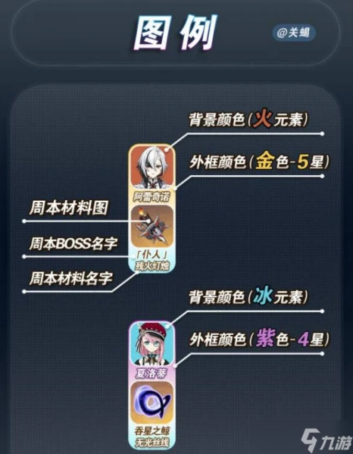 原神4.7角色突破要什麼材料