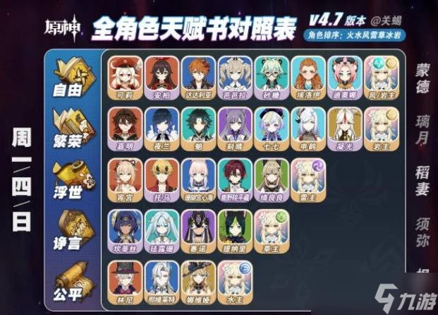 原神4.7角色突破要什麼材料