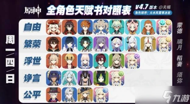 原神4.7角色突破要什麼材料