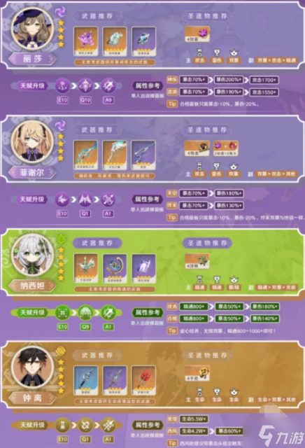 原神麗莎值不值得培養 麗莎養成建議2024