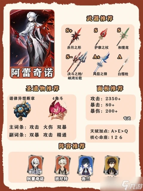 原神4.7火系角色怎麼培養