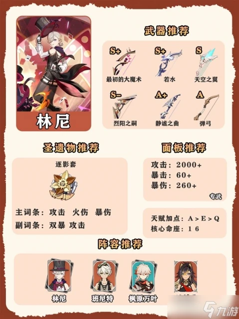 原神4.7火系角色怎麼培養