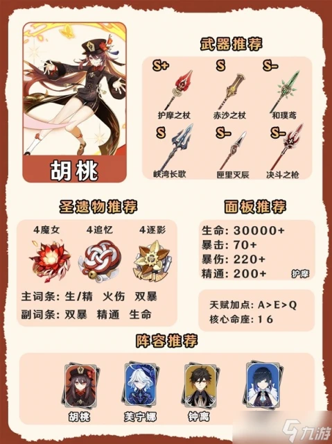 原神4.7火系角色怎麼培養