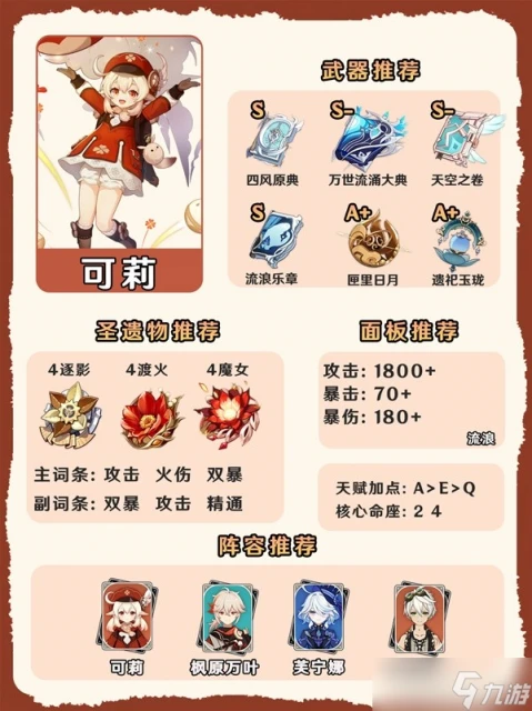 原神4.7火系角色怎麼培養