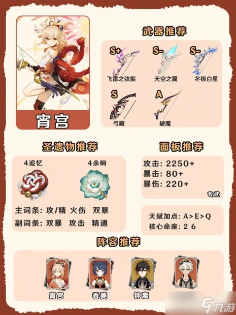 原神4.7火系角色怎麼培養